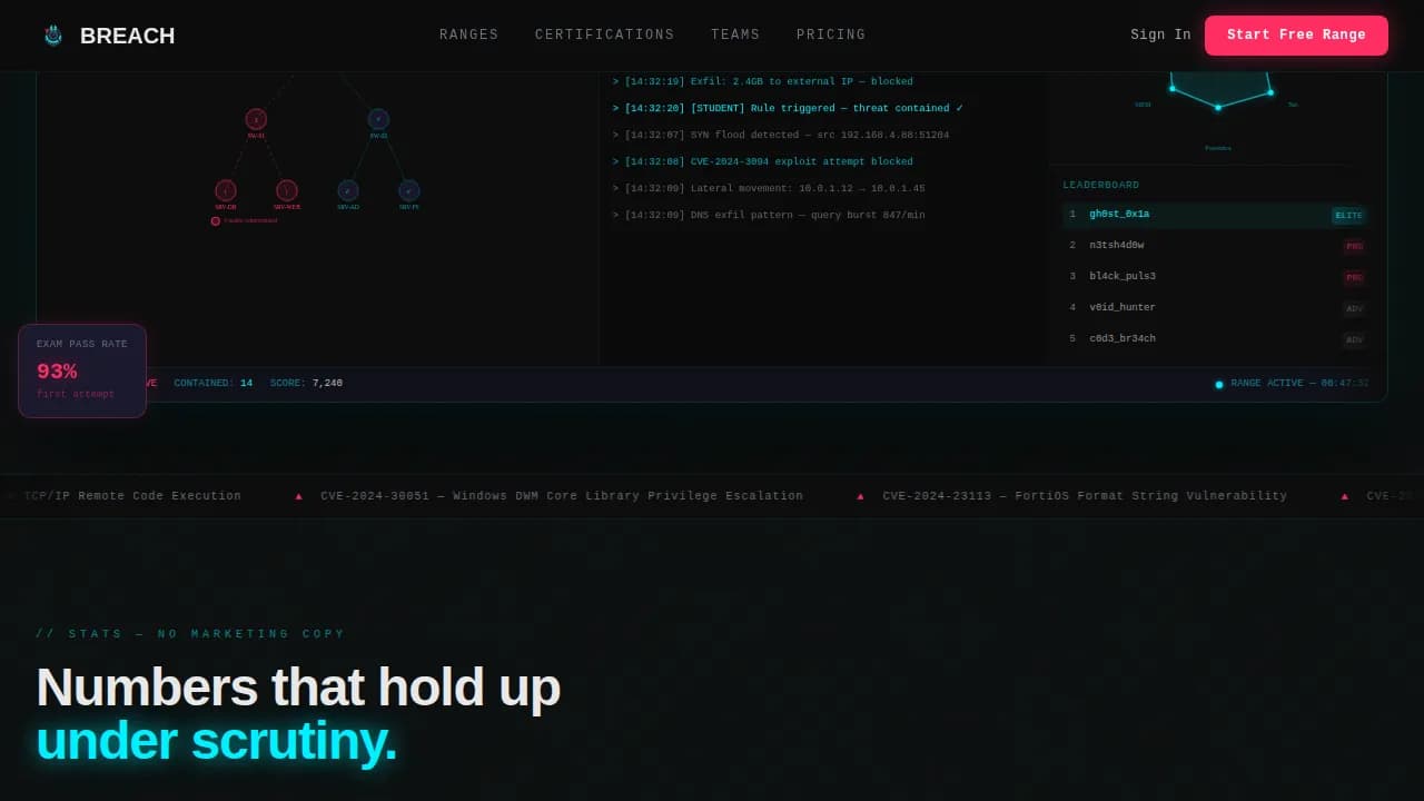Breach — Intensive Cybersecurity Academy Landing Page Template