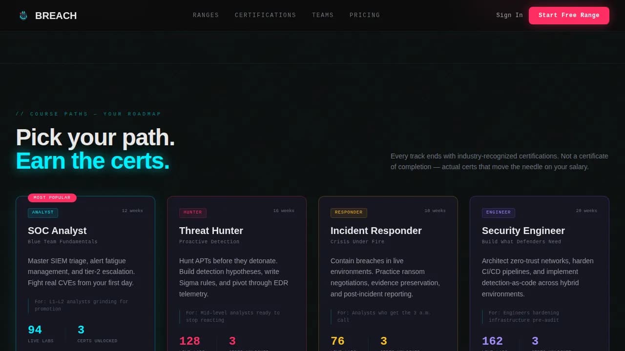 Breach — Intensive Cybersecurity Academy Landing Page Template