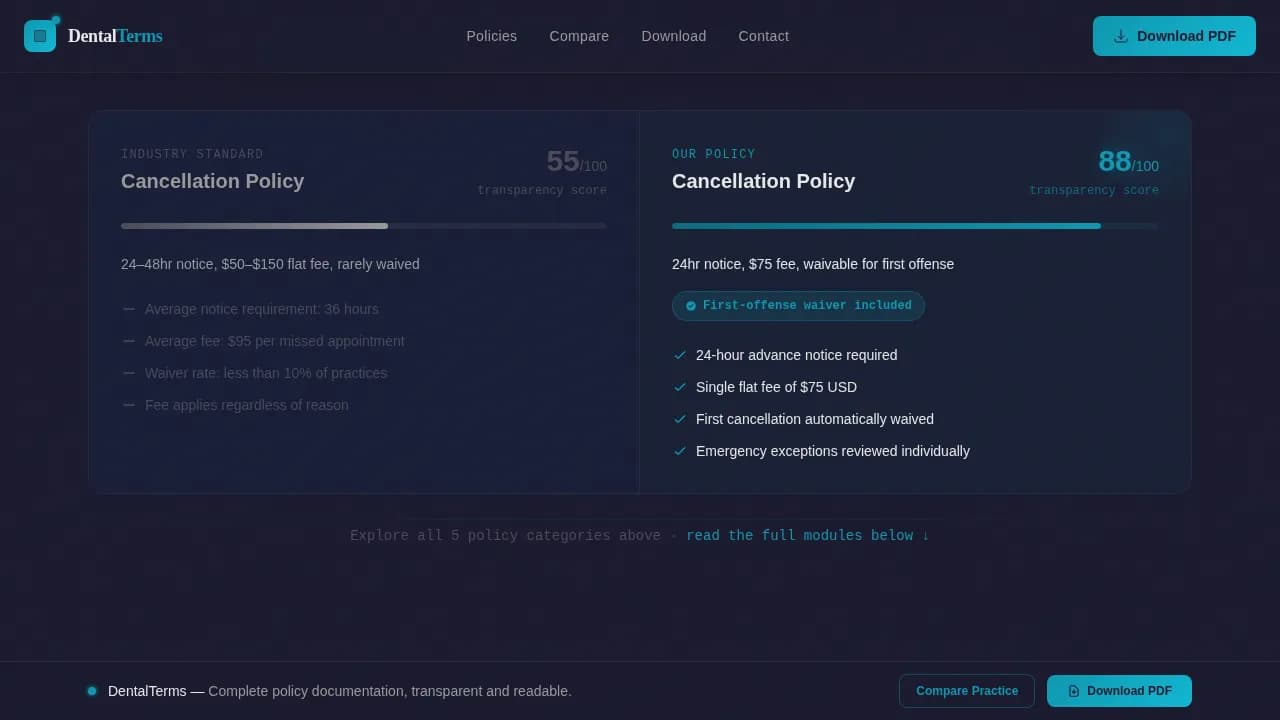 Dental Practice Policy & Insurance Comparison Website Template