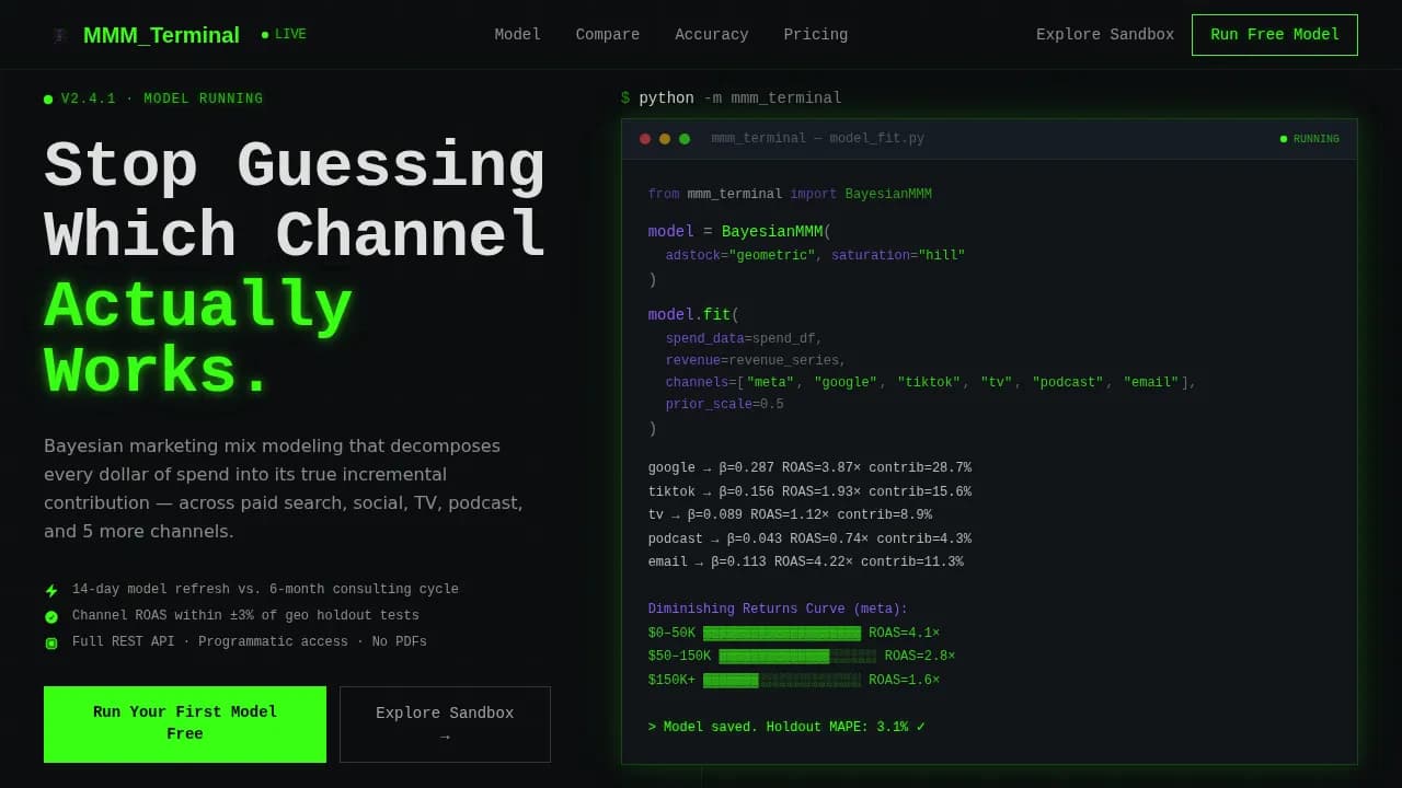 Prism — Advanced MMM Analytics Landing Page Template