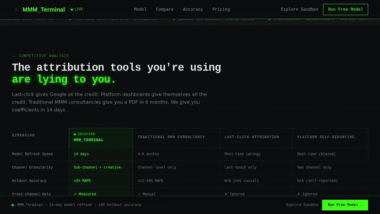 Prism — Advanced MMM Analytics Landing Page Template