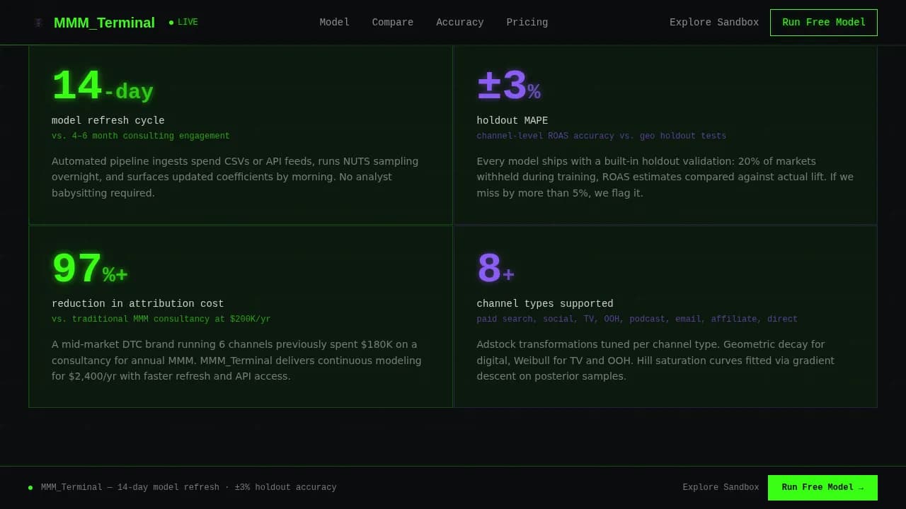 Prism — Advanced MMM Analytics Landing Page Template