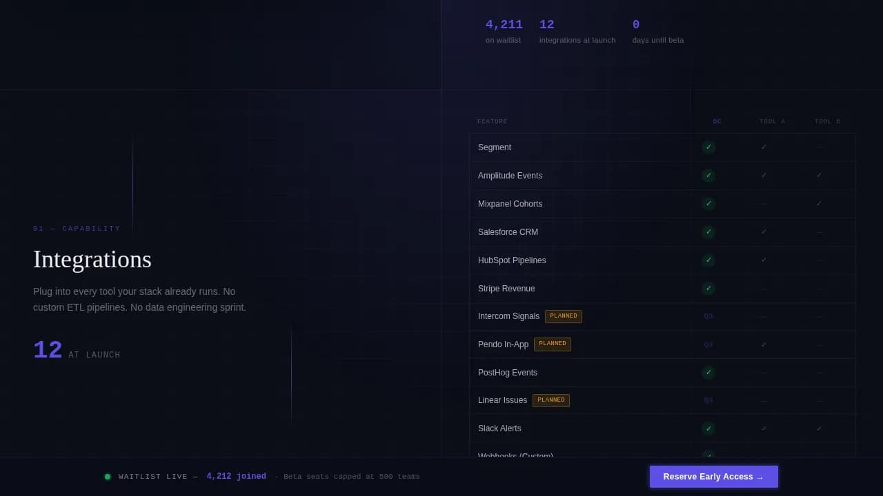 Launchpad - Data Command SaaS Waitlist Landing Page Template