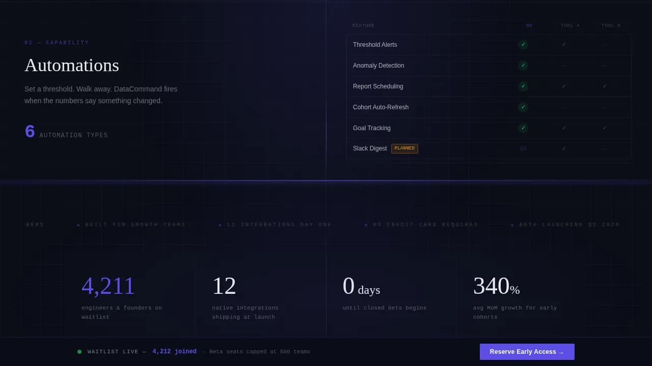 Launchpad - Data Command SaaS Waitlist Landing Page Template