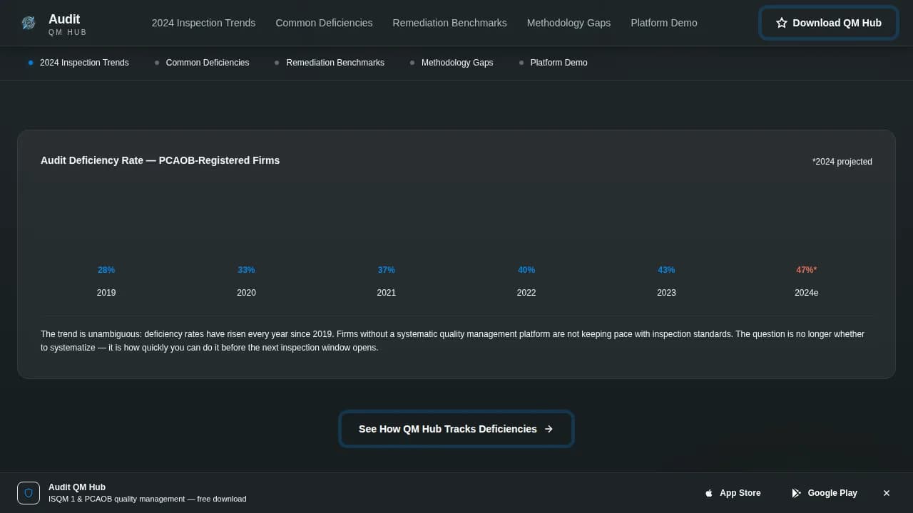 Audit - Dynamic Quality Management Landing Page Template