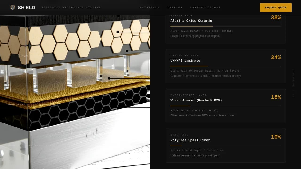 Defend — Premium Body Armor Landing Page Template