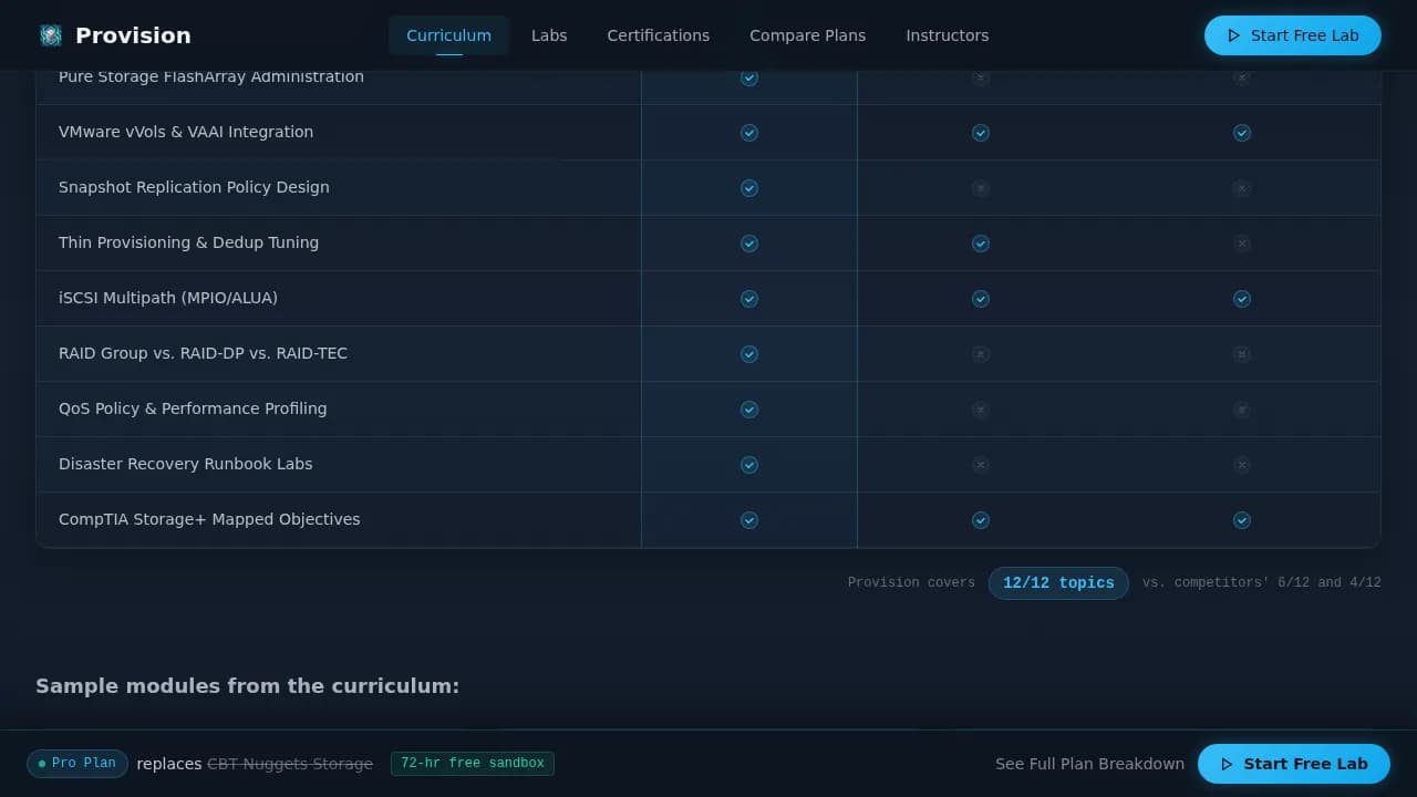 Store — Industrial Storage Certification Landing Page Template