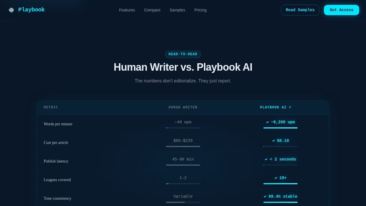 Playbook - AI-Powered Sports Content Engine Landing Page Template