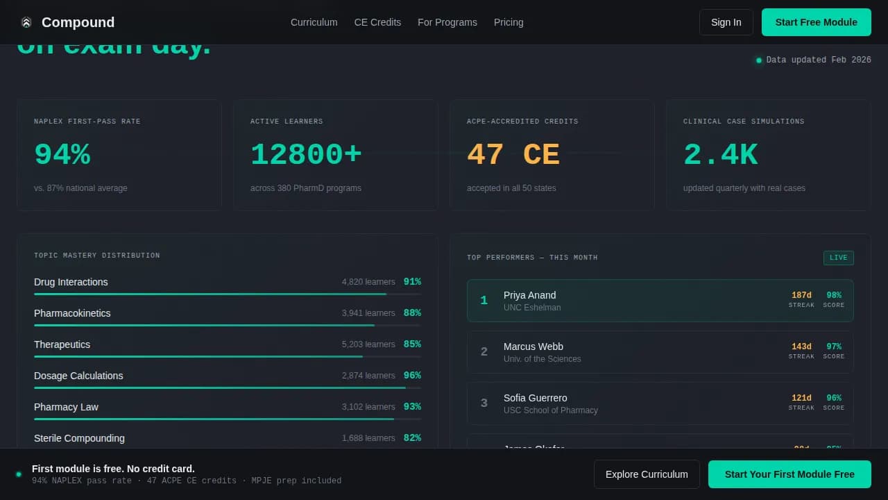 Compound - Pharmacy Licensure Training Landing Page Template