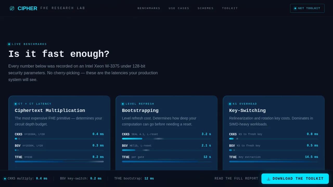 Cryptosecure — Advanced Encryption Research Landing Page Template