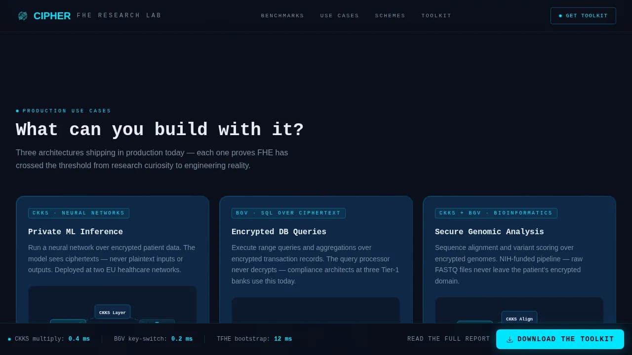 Cryptosecure — Advanced Encryption Research Landing Page Template