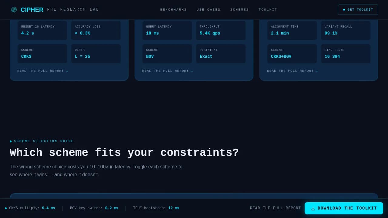 Cryptosecure — Advanced Encryption Research Landing Page Template