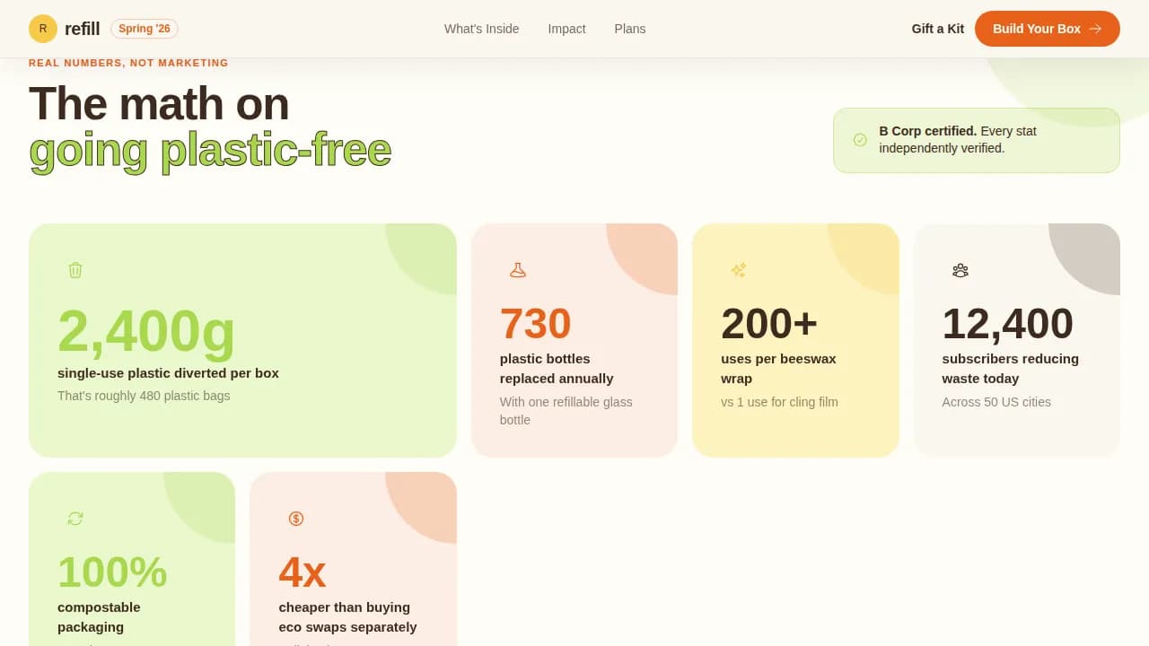 Renew — Eco-Conscious Subscription Box Landing Page Template