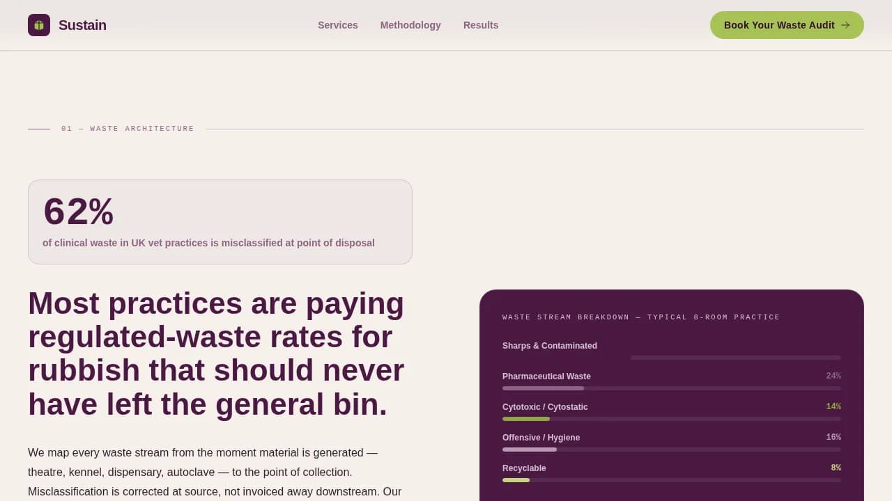 Audit — Trusted Veterinary Sustainability Landing Page Template