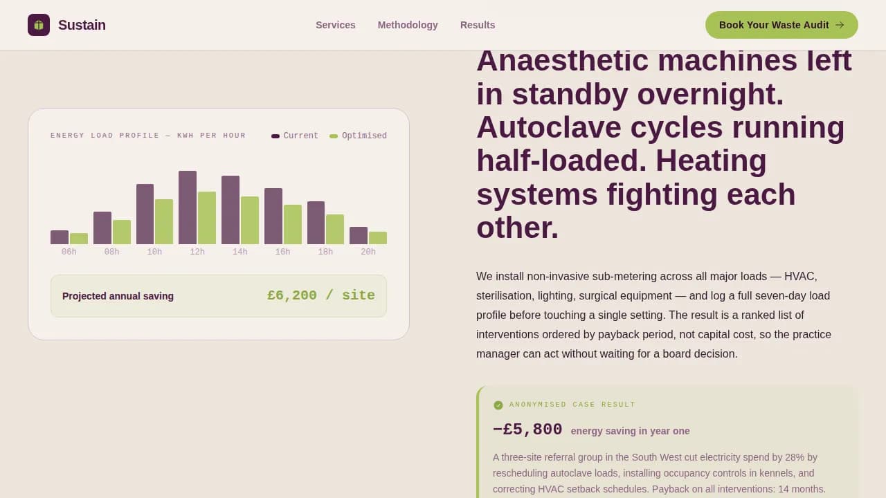 Audit — Trusted Veterinary Sustainability Landing Page Template