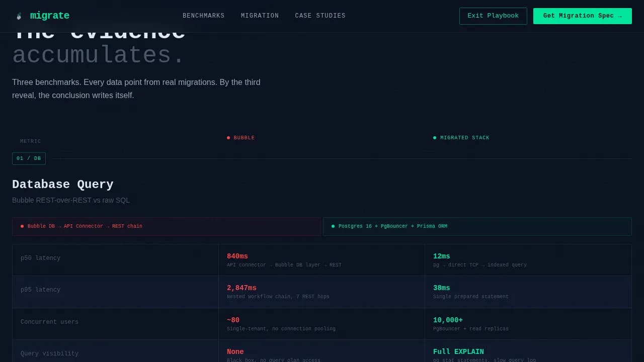 Transfer — Seamless Bubble Platform Landing Page Template