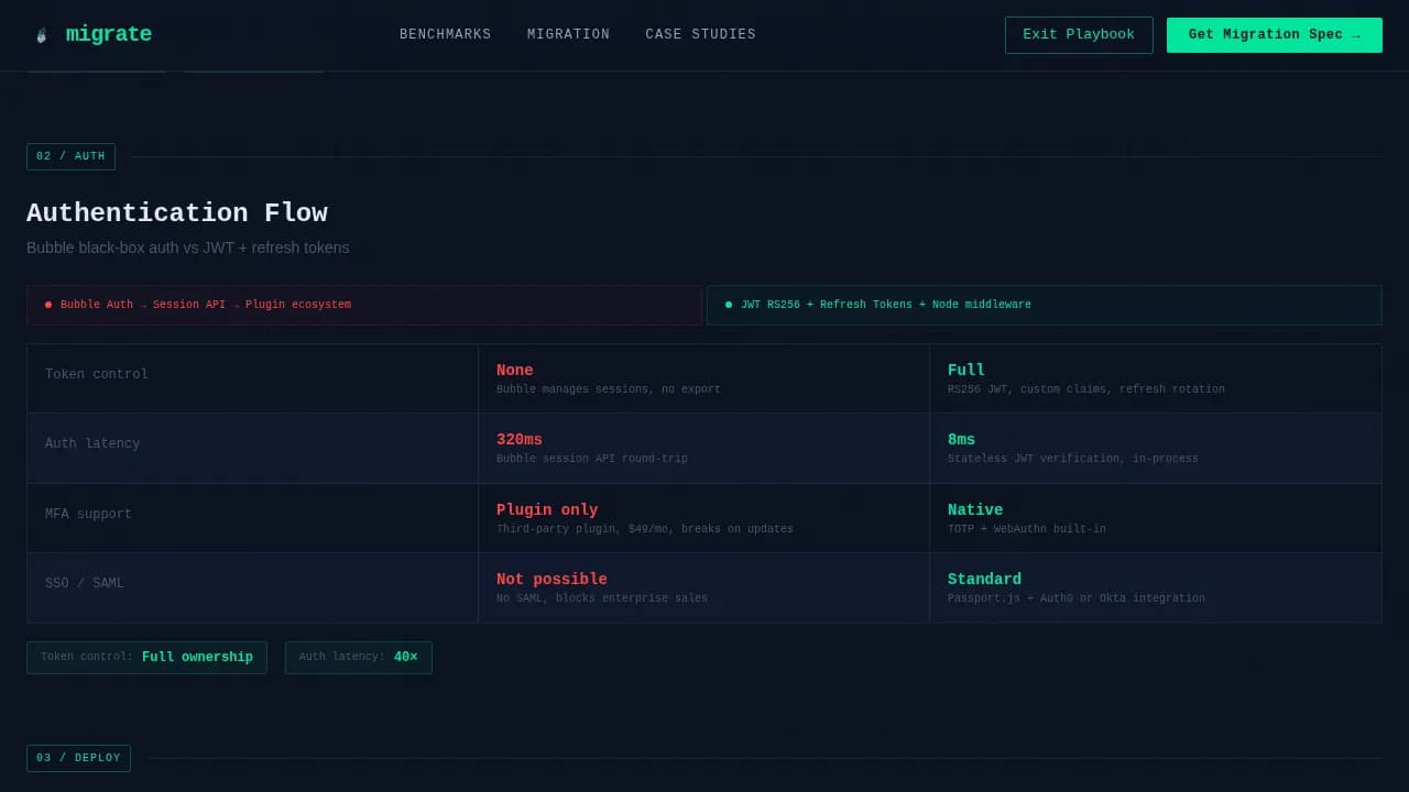Transfer — Seamless Bubble Platform Landing Page Template