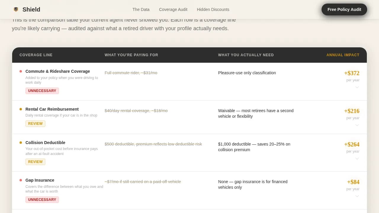Compare — Senior Auto Insurance Options Landing Page Template