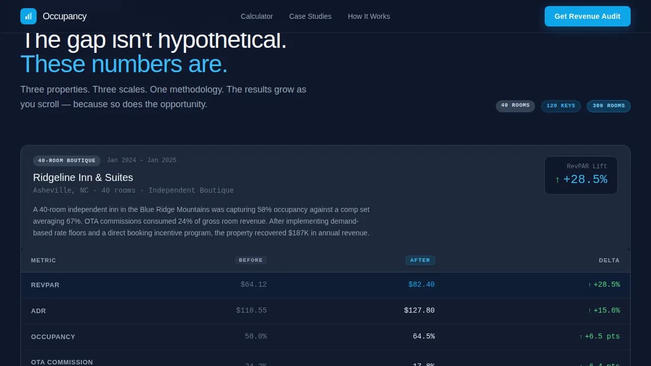 Occupancy - Revenue Recovery Dashboard Landing Page Template