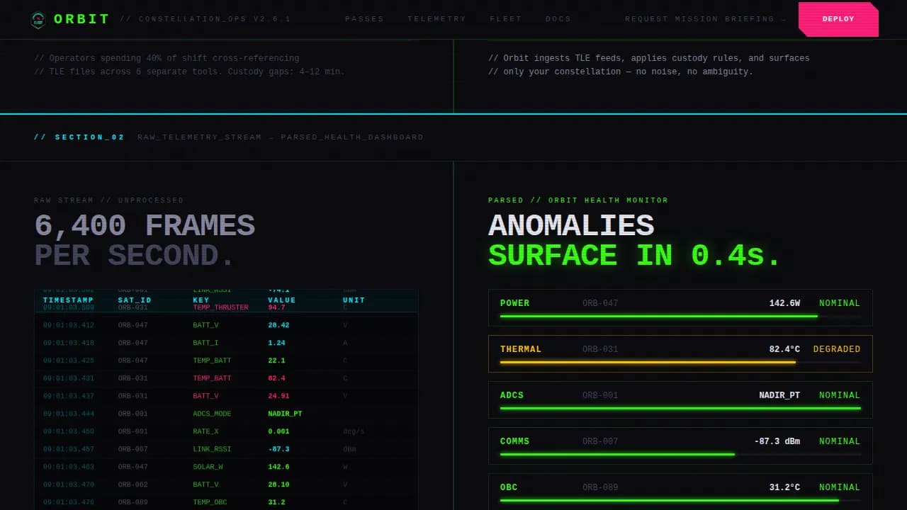 Track — Intelligent Satellite Operations Landing Page Template