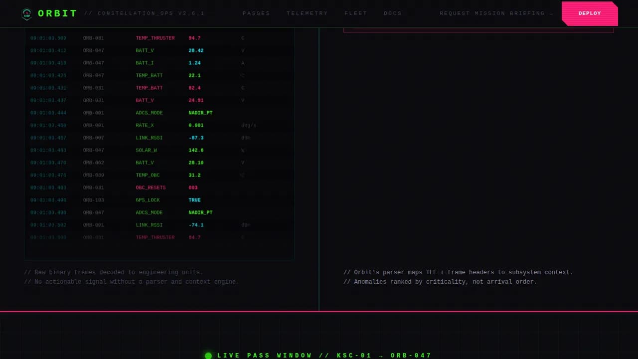 Track — Intelligent Satellite Operations Landing Page Template
