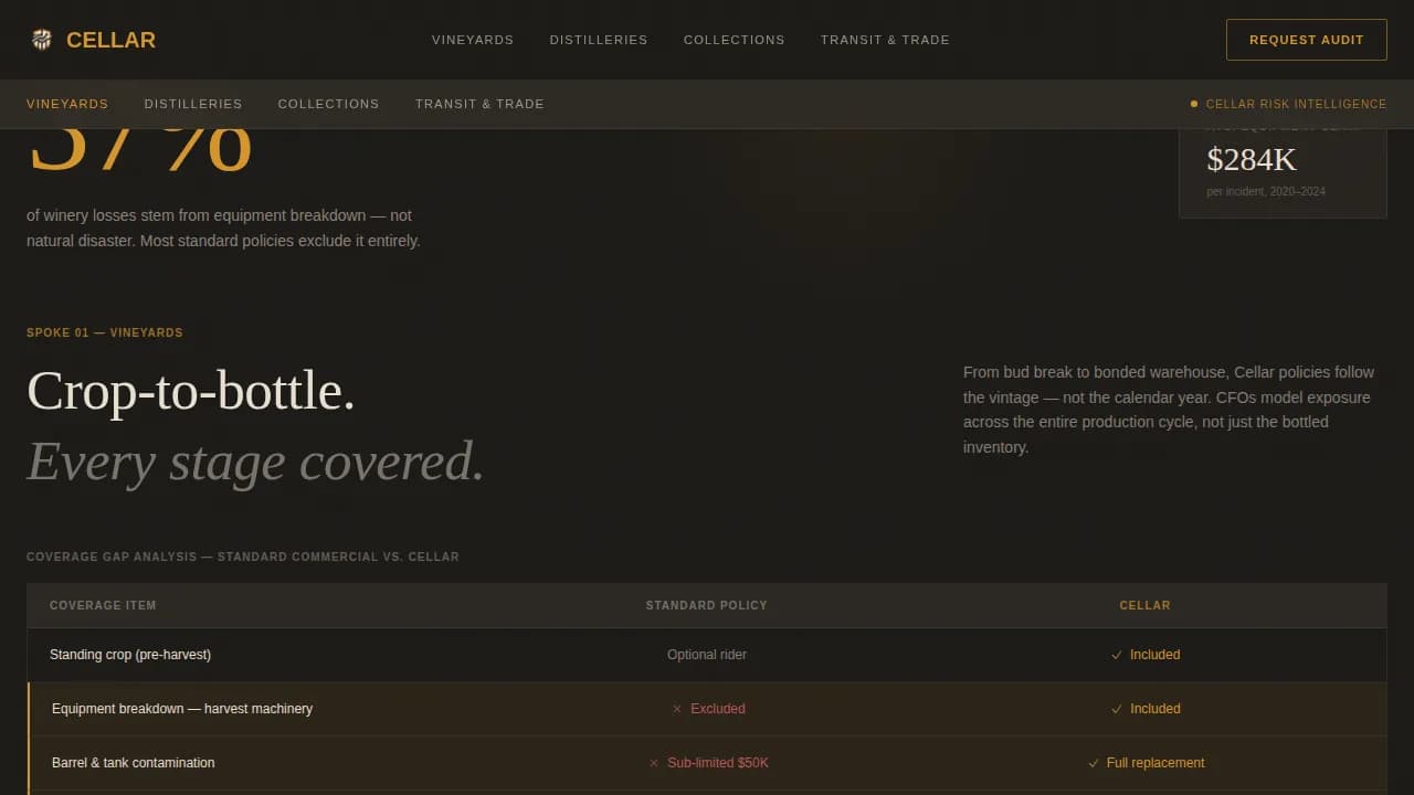 Vault — Premium Beverage Portfolio Landing Page Template