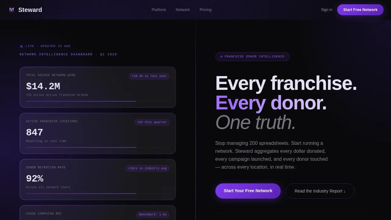 Custodian — Enterprise Donor Management Landing Page Template