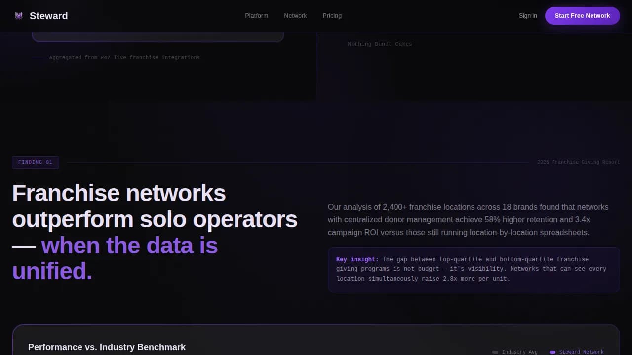 Custodian — Enterprise Donor Management Landing Page Template