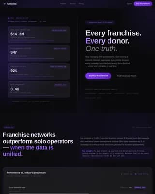 Custodian — Enterprise Donor Management Landing Page Template