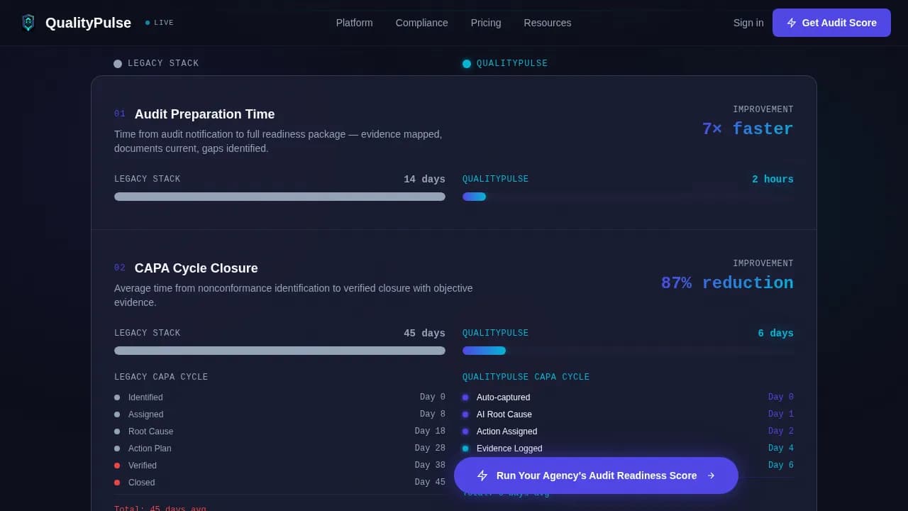 Audit Readiness Compliance Professional Website Template