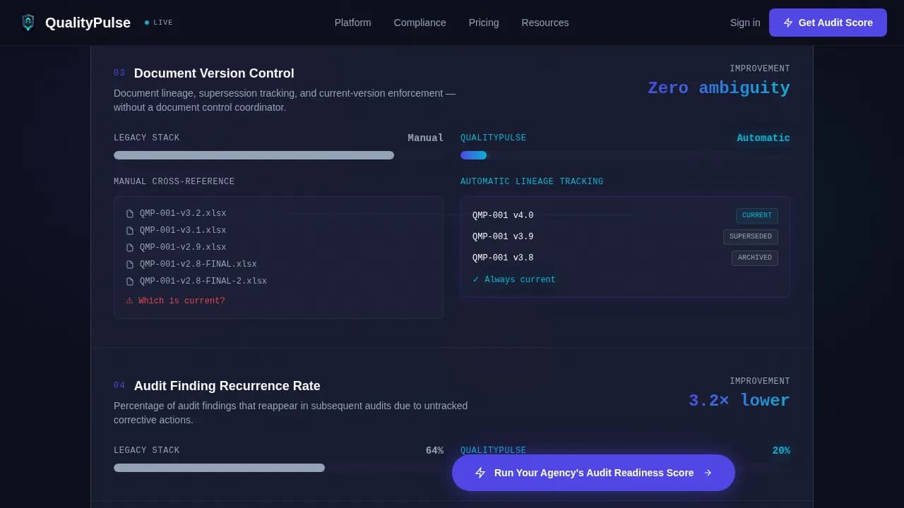 Audit Readiness Compliance Professional Website Template