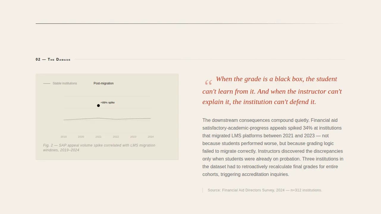 Curriculum — Insider Education Technology Landing Page Template