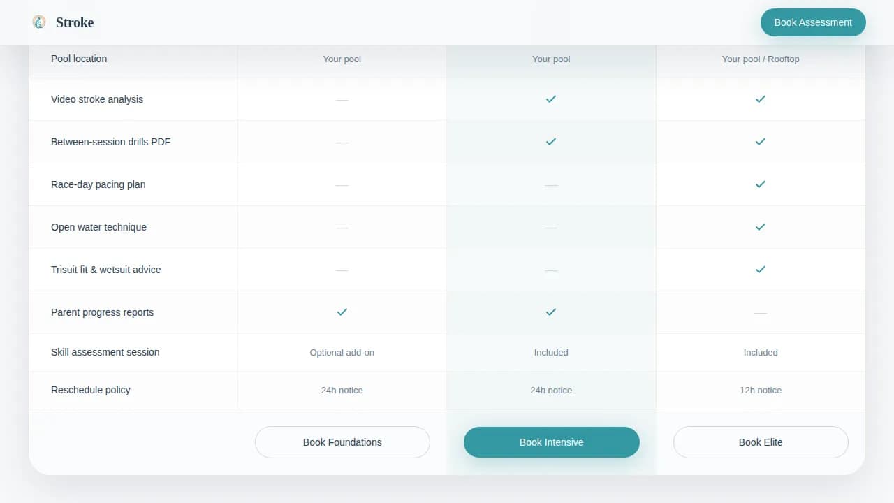 Splash — Premium Aquatic Coaching Landing Page Template