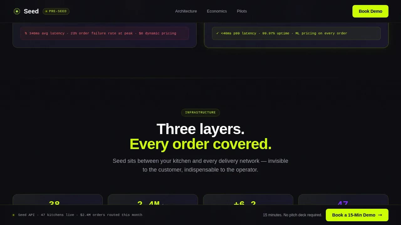 Kitchen — Scalable Restaurant Infrastructure Landing Page Template
