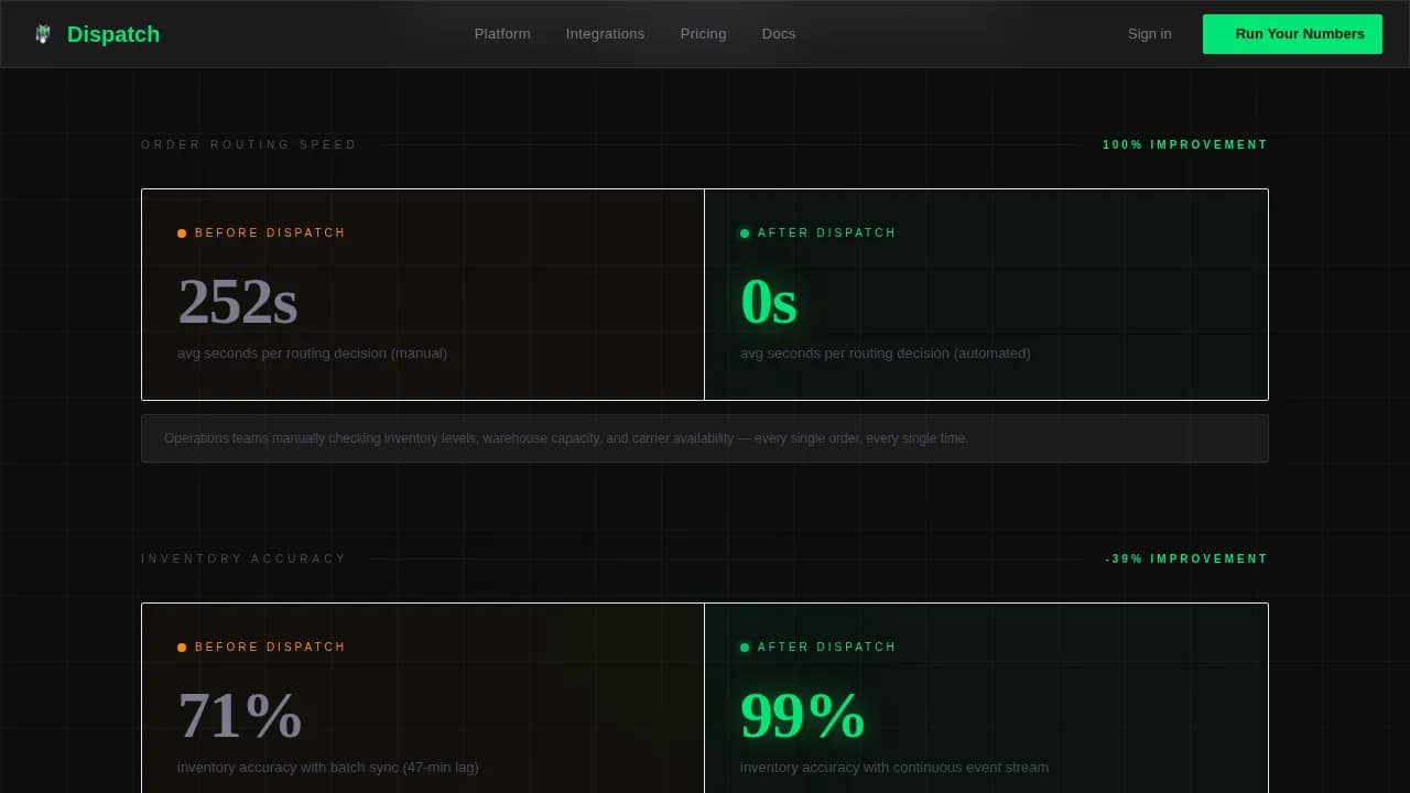 Deliver — Intelligent Fulfillment System Landing Page Template