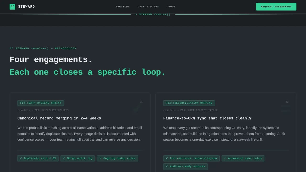 Legacy — Intelligent Donor Platform Landing Page Template