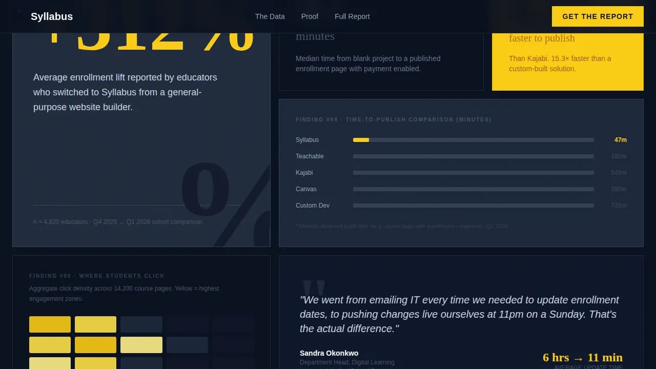 Syllabus — Innovative Education Builder Landing Page Template