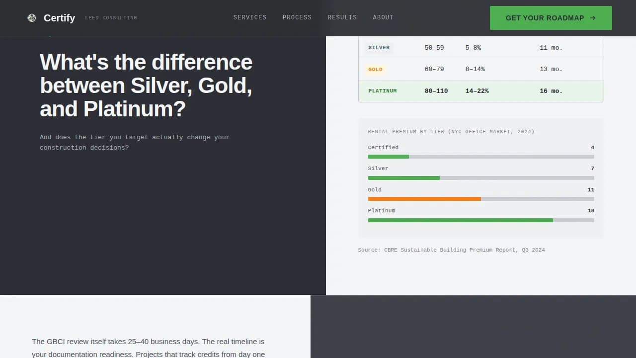 Certify - Expert LEED Green Building Consulting Landing Page Template