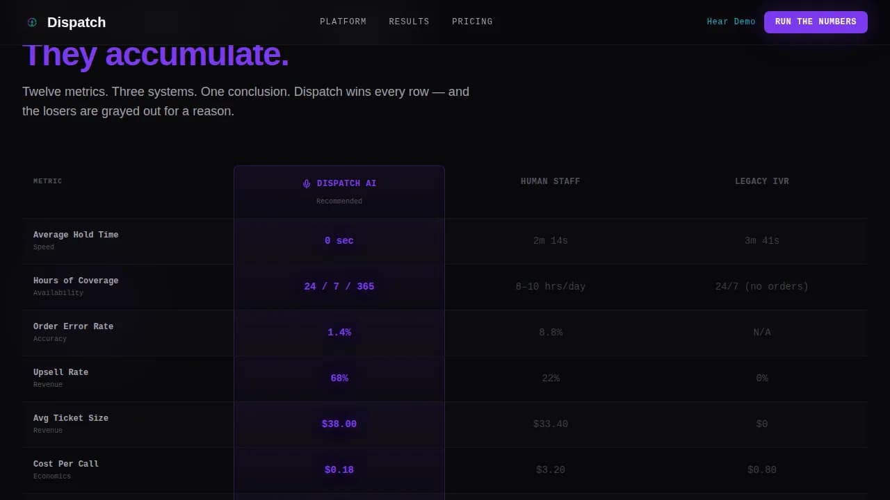 Dispatch — Smart Order System Landing Page Template