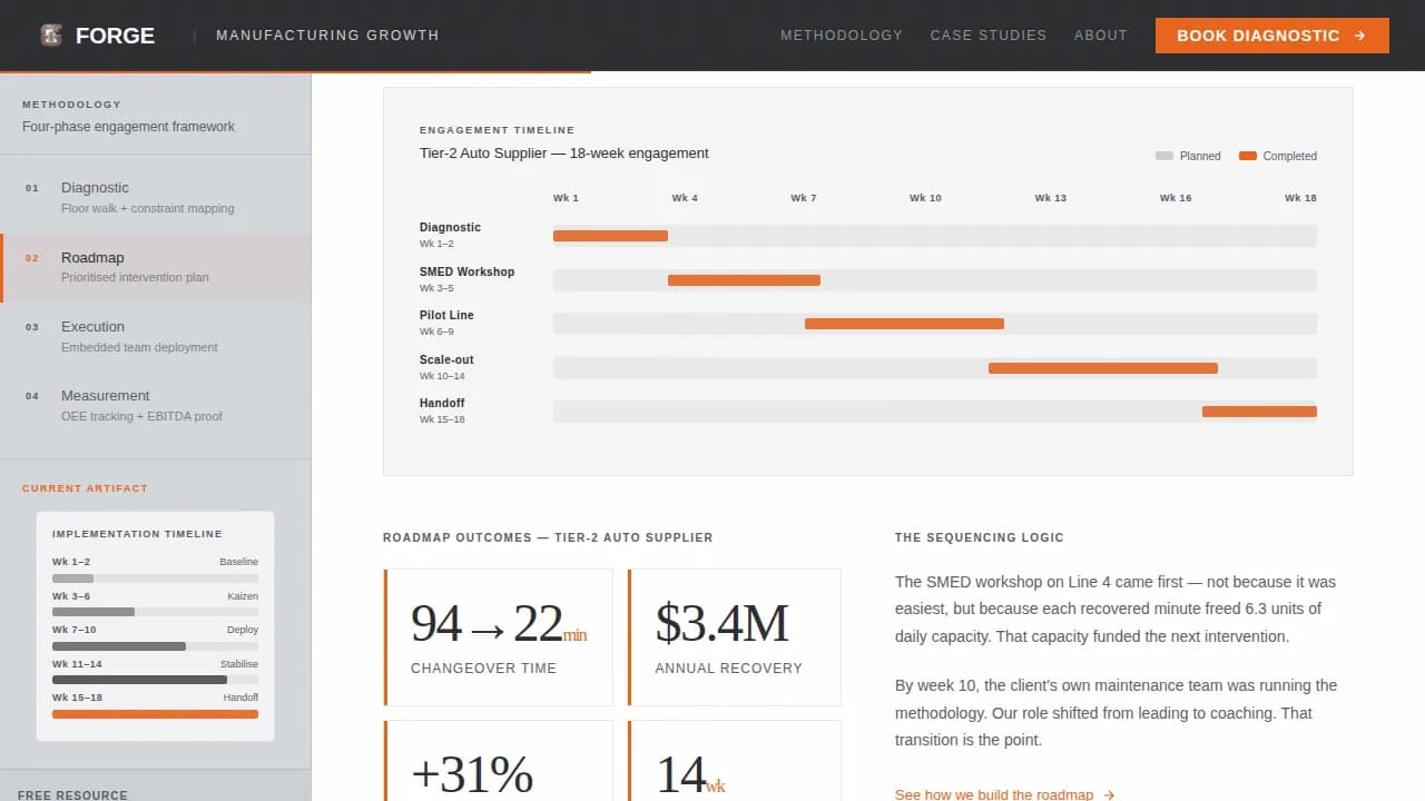 Forge — Proven Manufacturing Consultant Landing Page Template