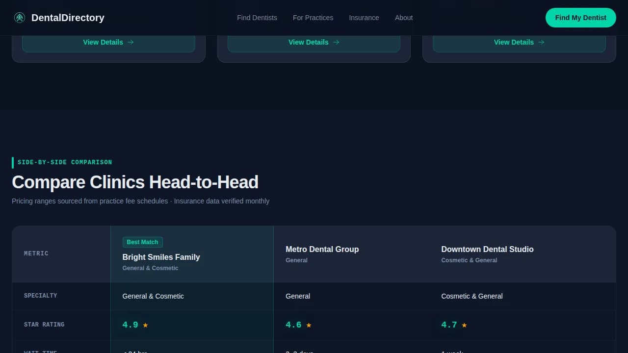 Dentalgrid - Data Command Directory Landing Page Template