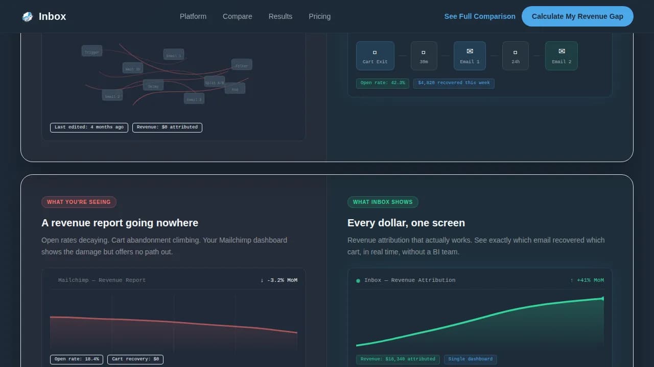 Inbox — Dynamic Ecommerce Recovery Landing Page Template