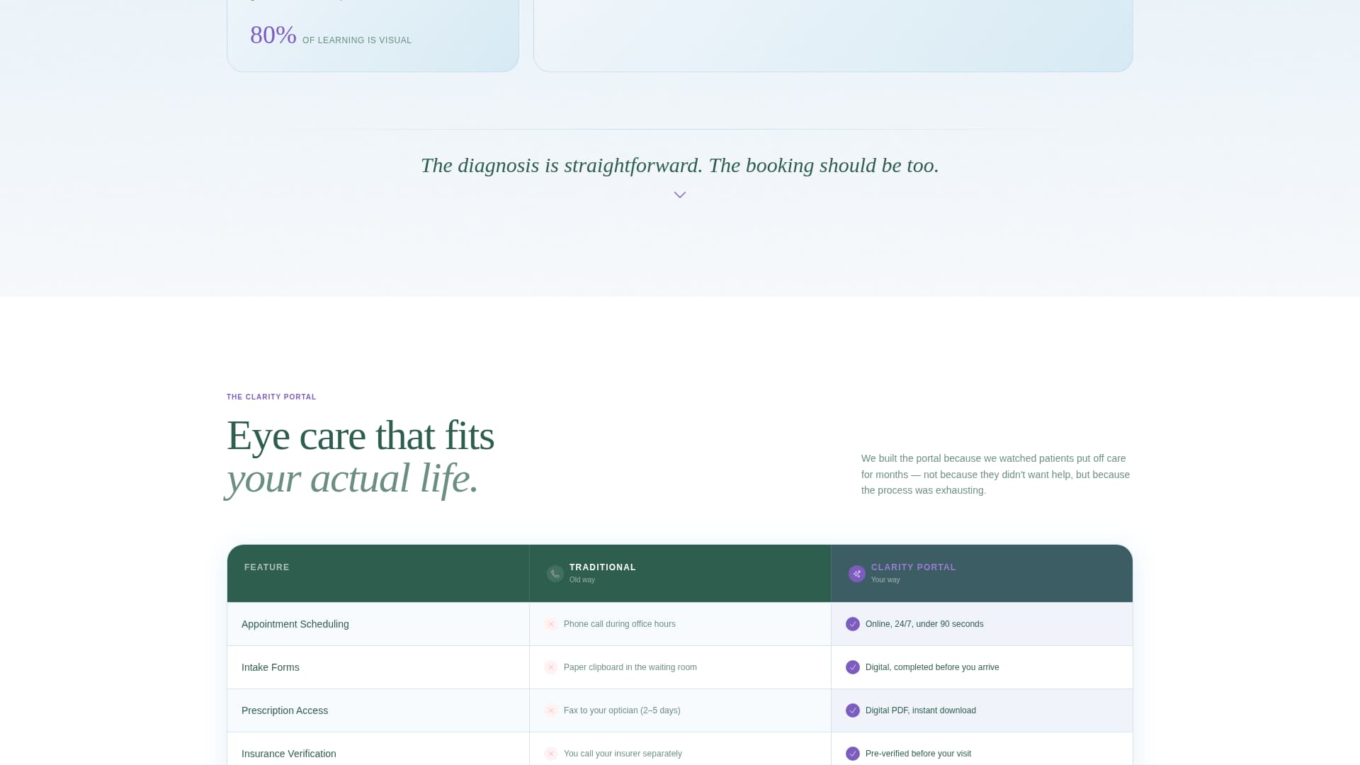 Clarity - Sharp Optometrist Landing Page Template