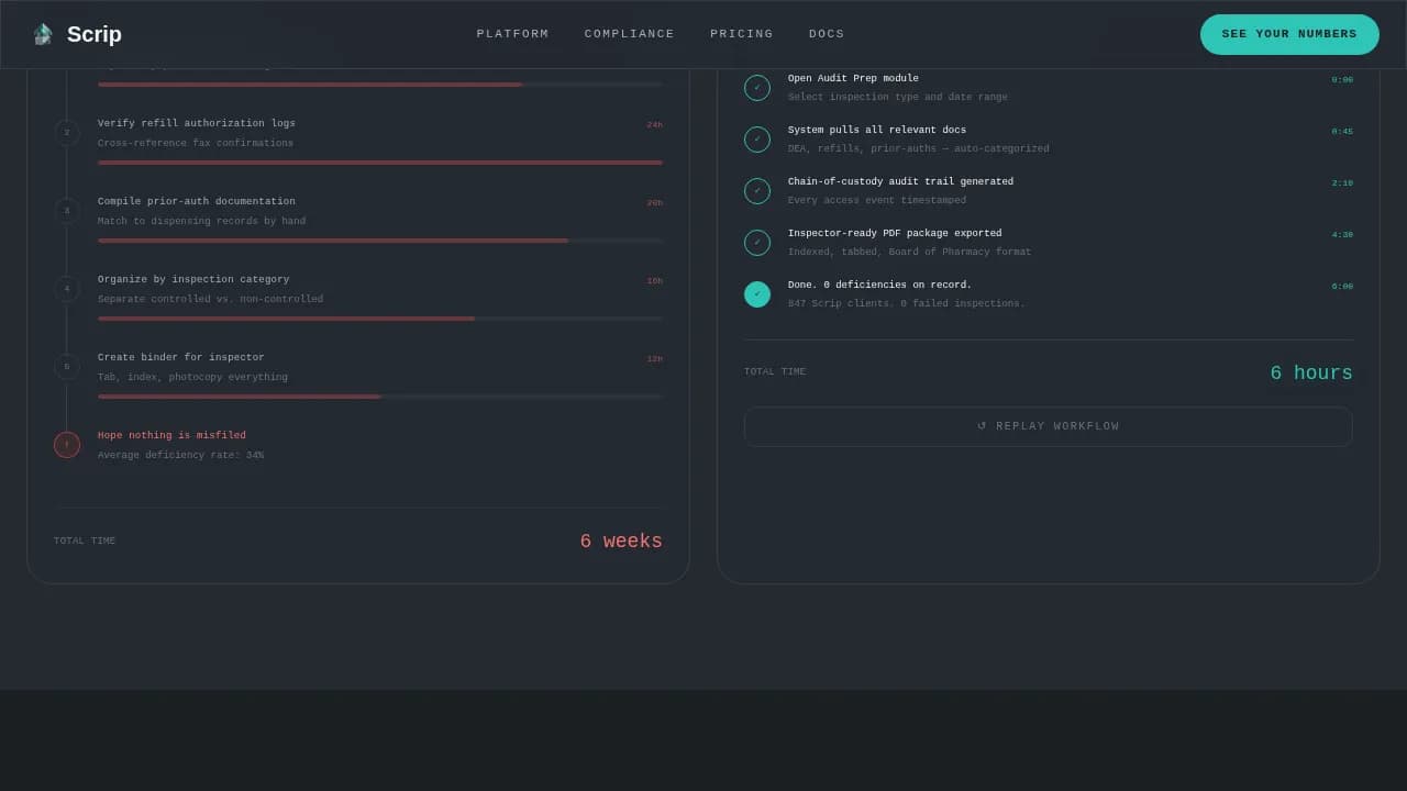 Scrip — Compliant Pharmacy Management Landing Page Template