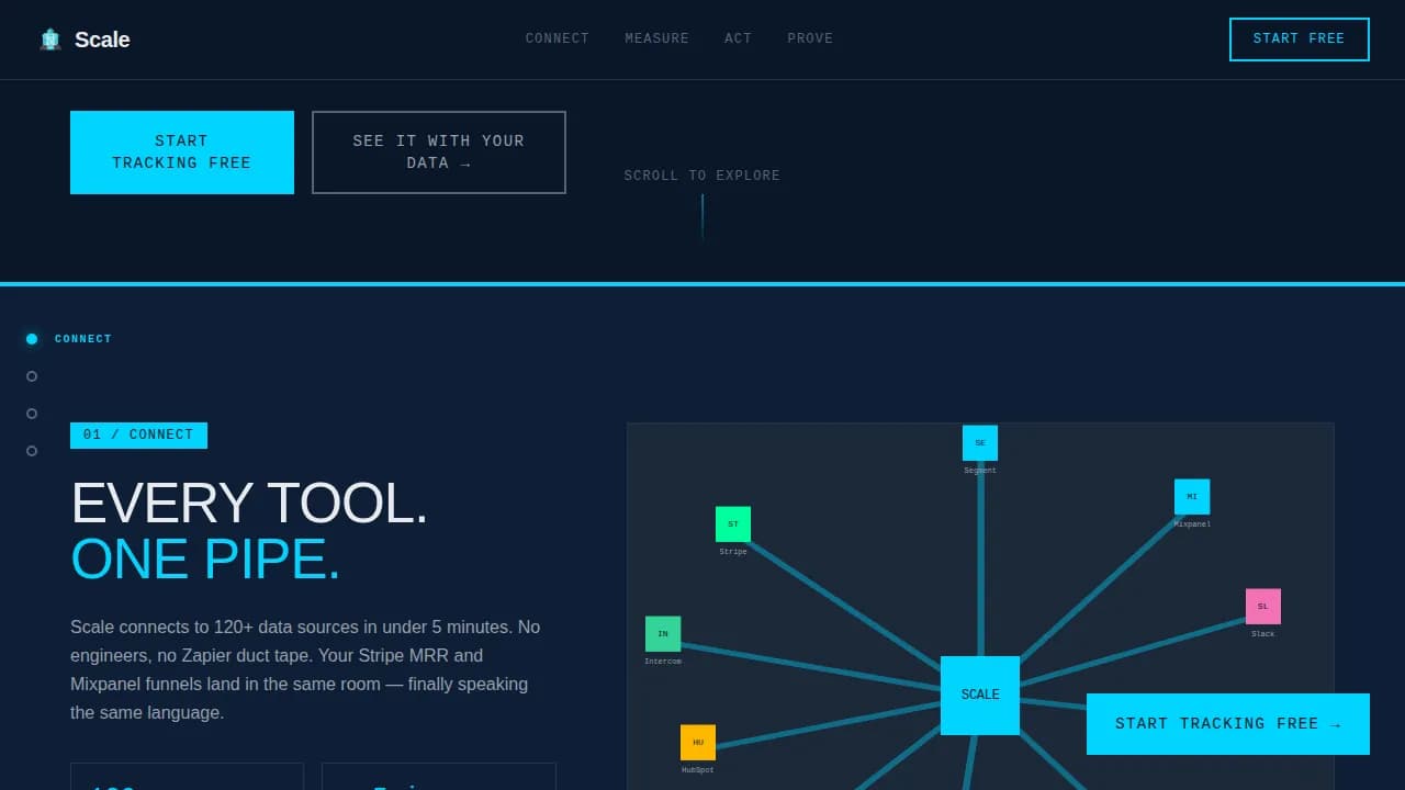 Ascend — Real-Time Performance Analytics Landing Page Template