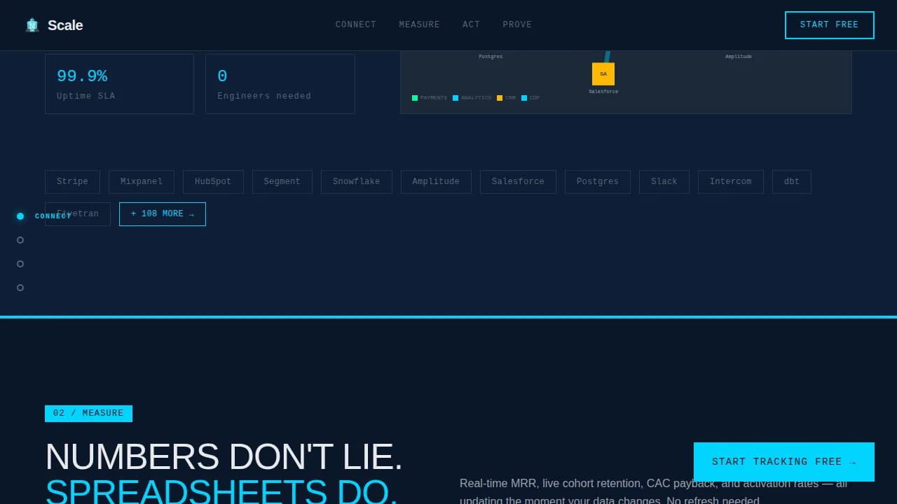 Ascend — Real-Time Performance Analytics Landing Page Template