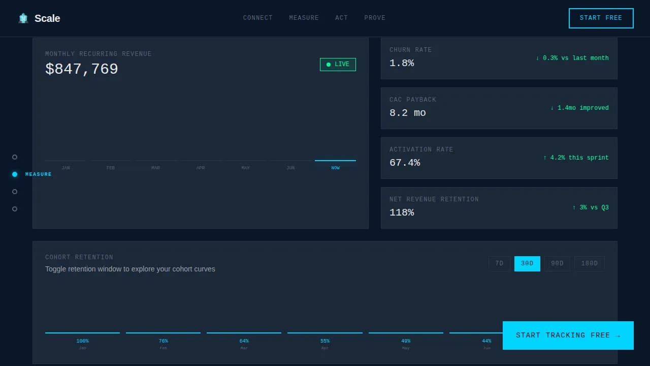 Ascend — Real-Time Performance Analytics Landing Page Template