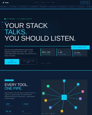 Ascend — Real-Time Performance Analytics Landing Page Template