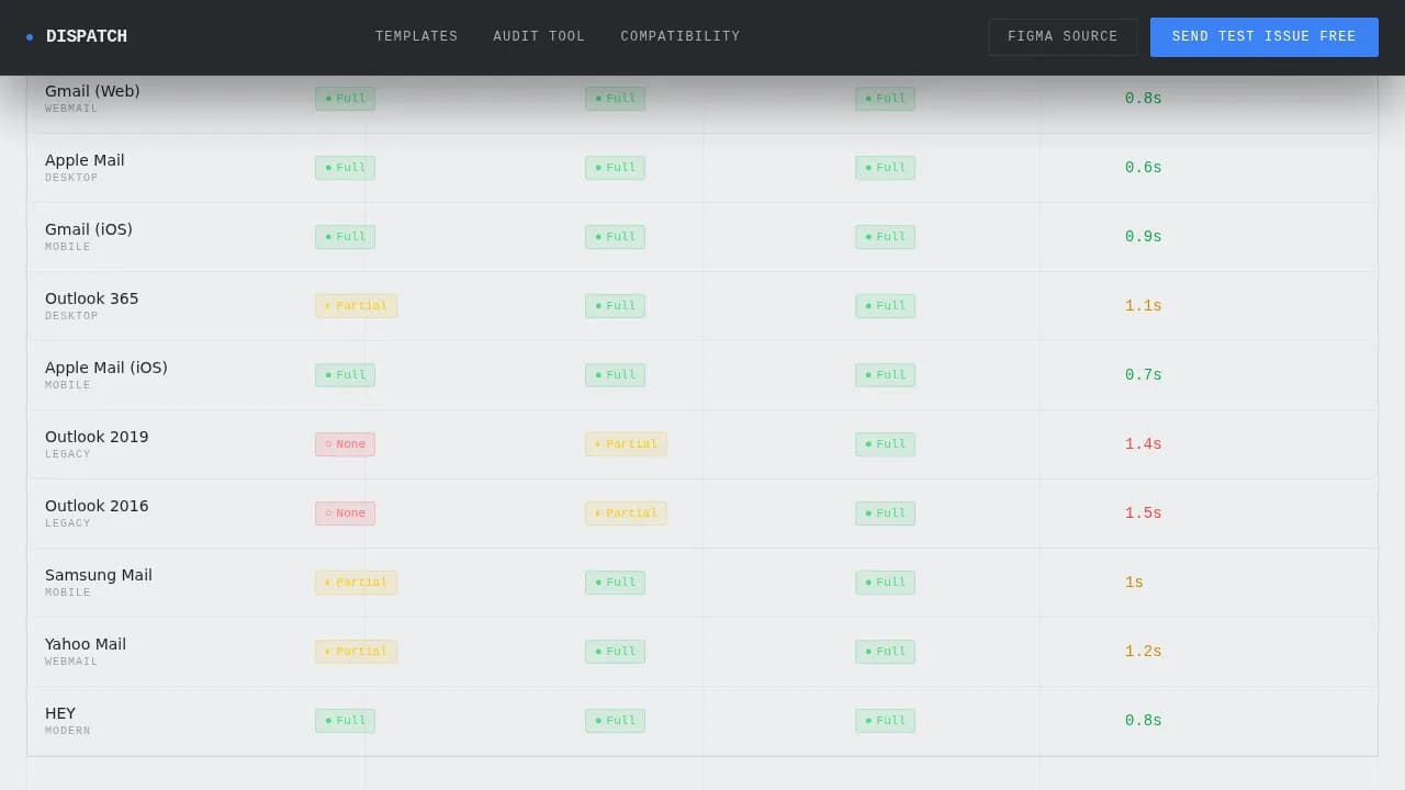 Dispatch - Professional Consulting Dashboard Landing Page Template