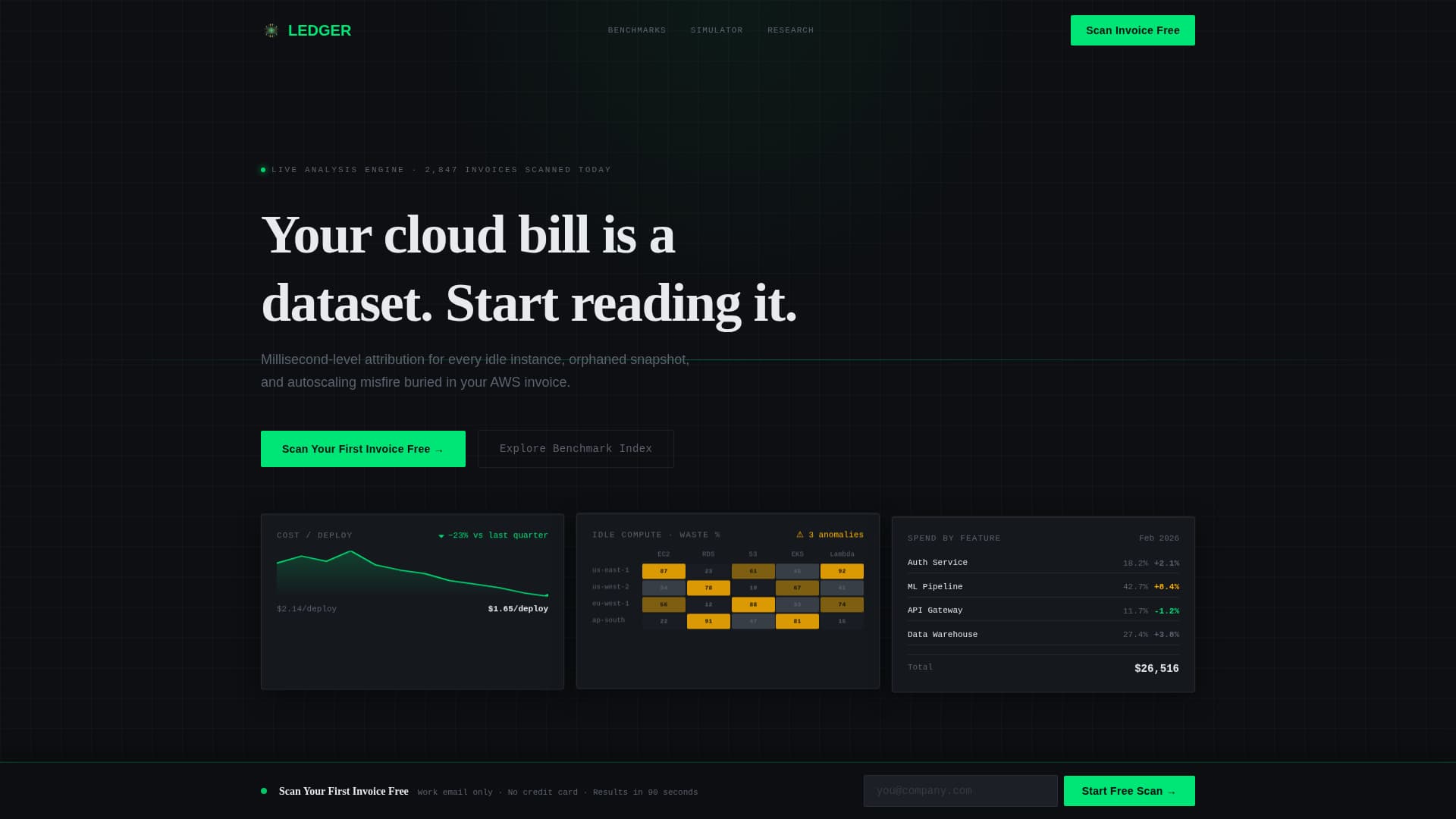 FinOps Technology Professional Website Template
